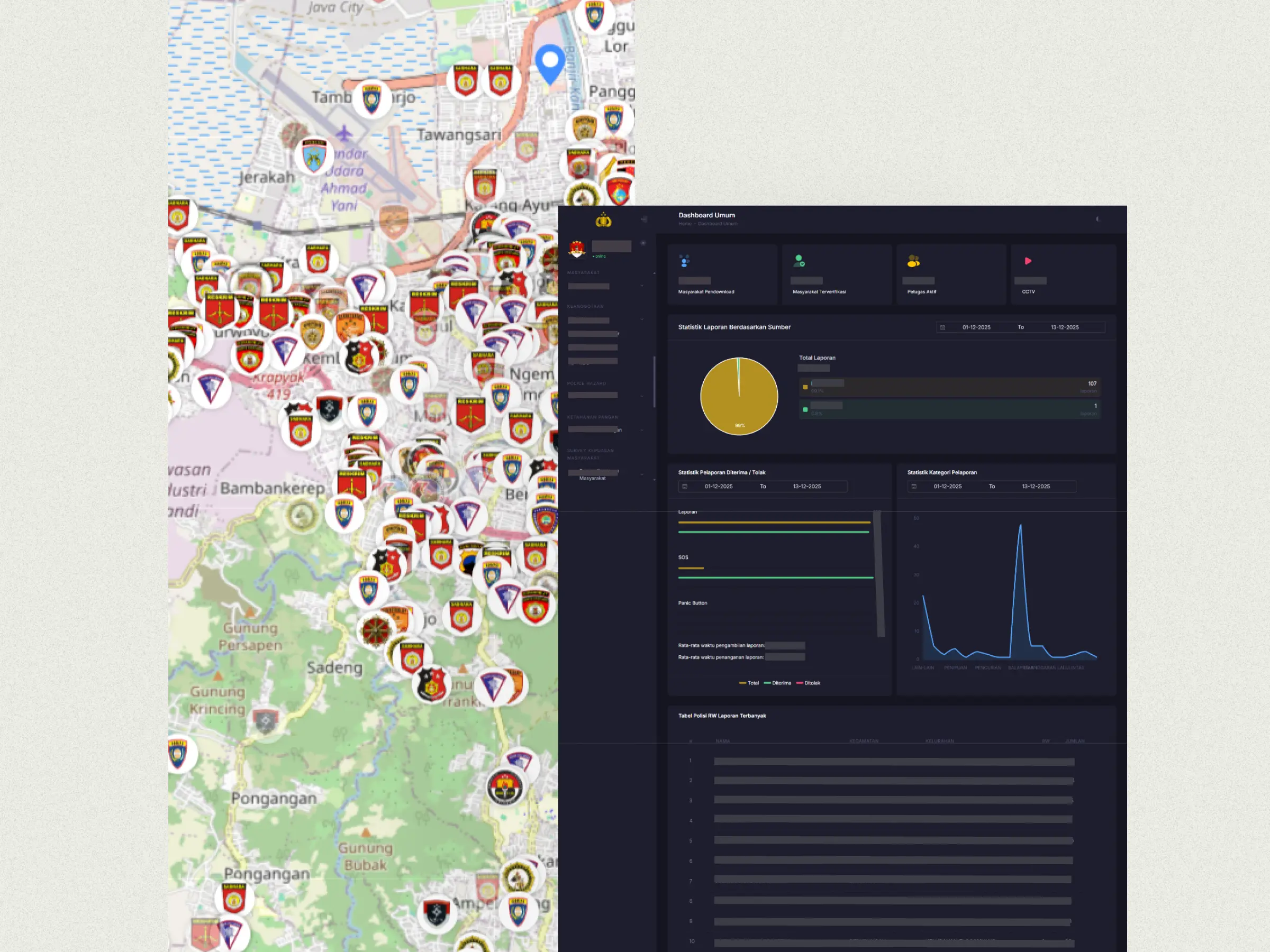 PCC Restabes - Multi-Regional Police Command Center project screenshot